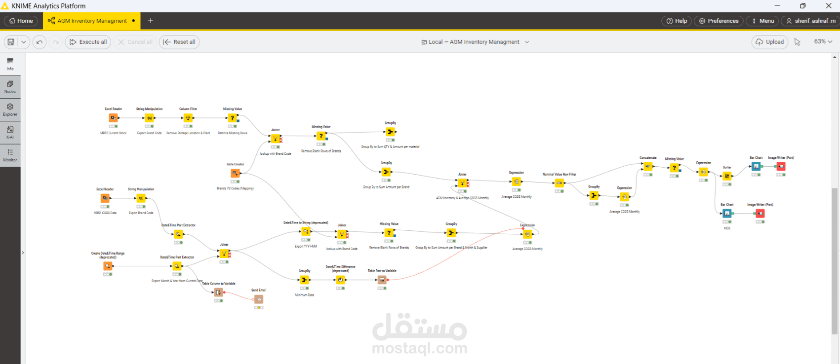 Automated Inventory & COGS Analytics Pipeline