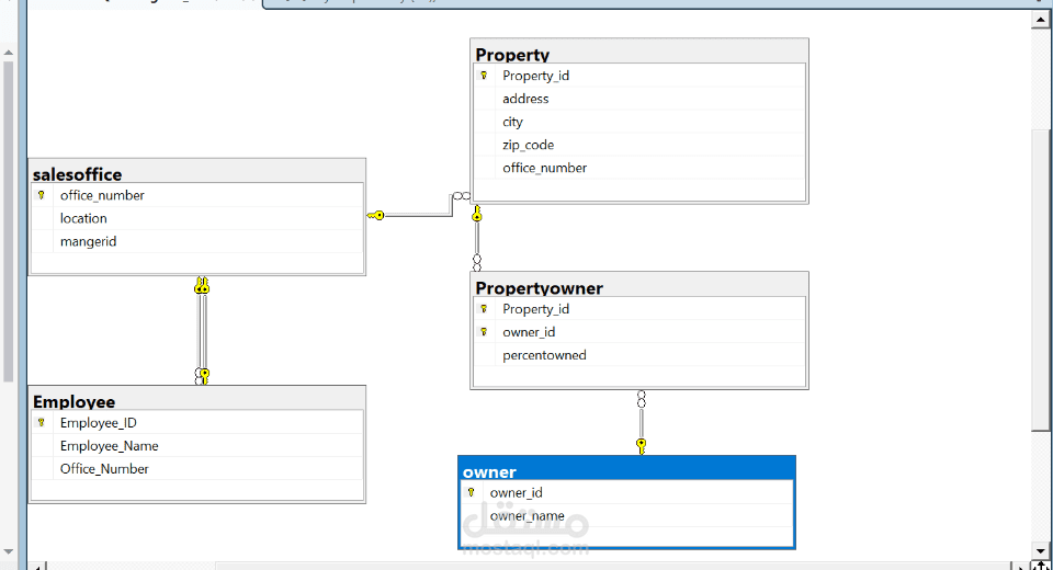 تصميم وهيكلة قاعدة بيانات