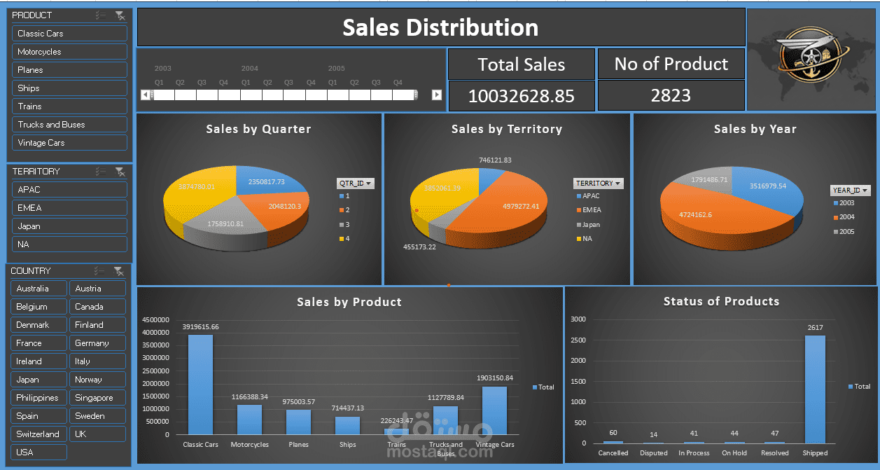 تحليل بيانات المبيعات بإستخدام إكسيل