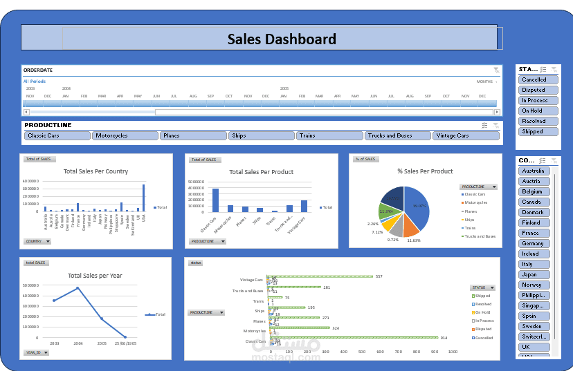 Dashboard for Sales data