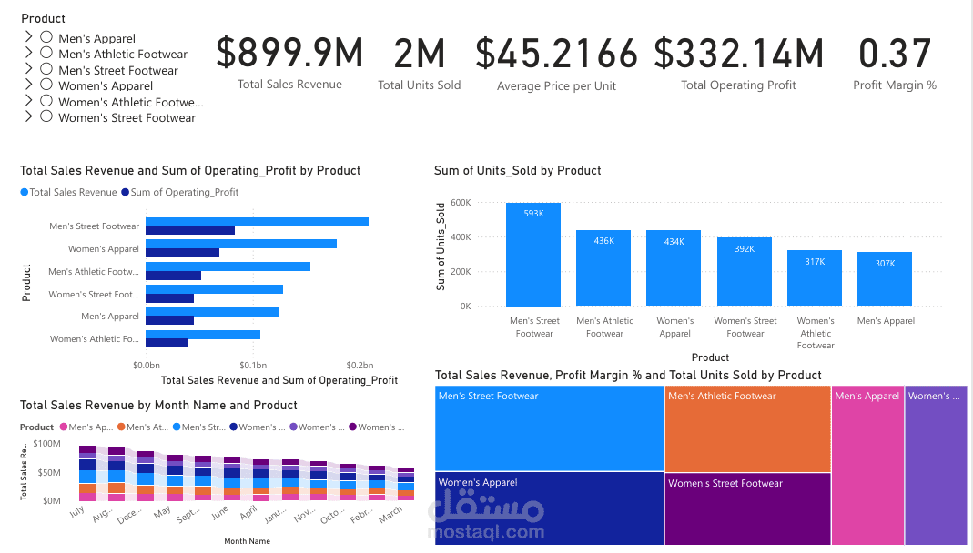 dashboard for addidas