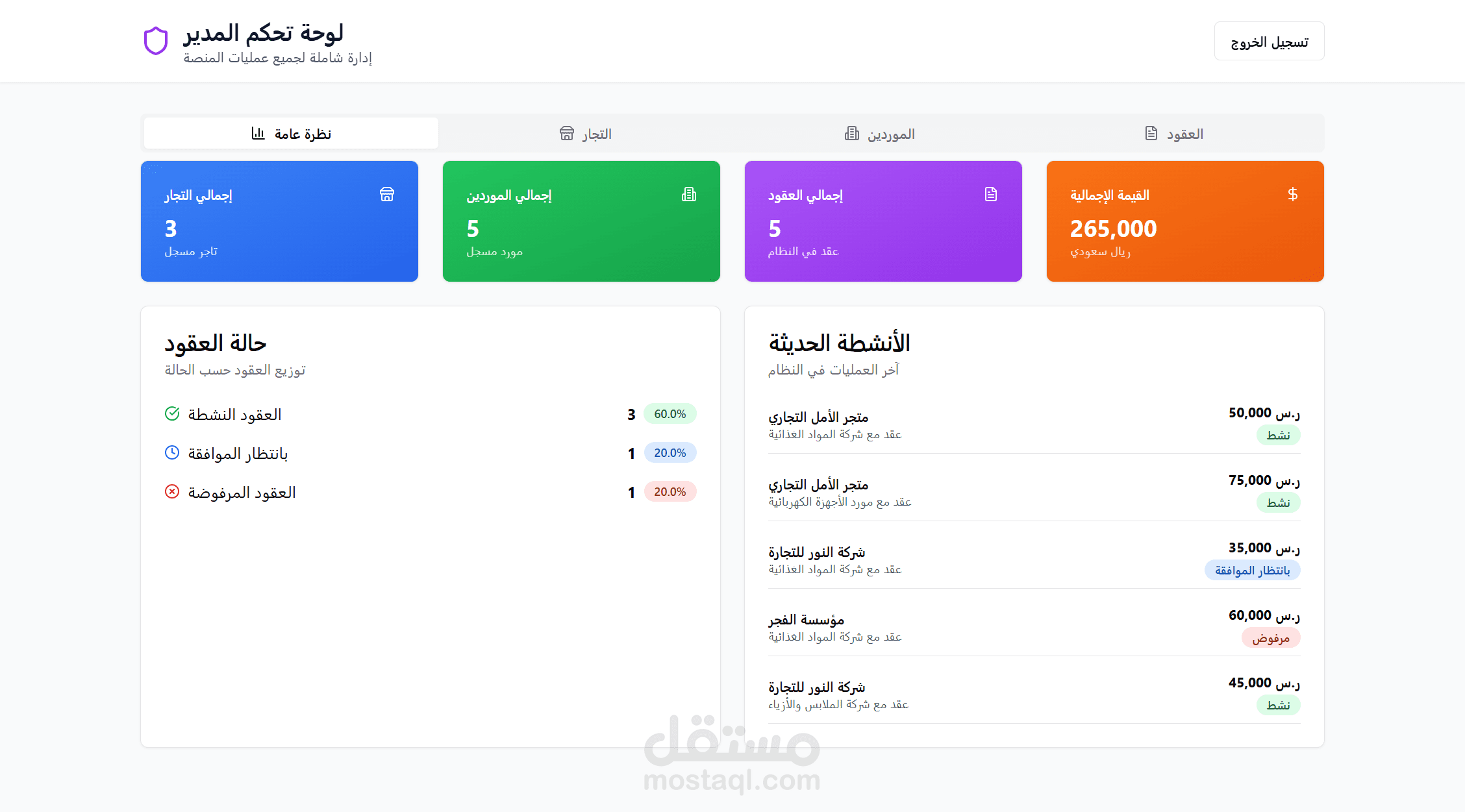 منصة العقود التجارية مابين تجار الجملة والتجزئة (B2B System)