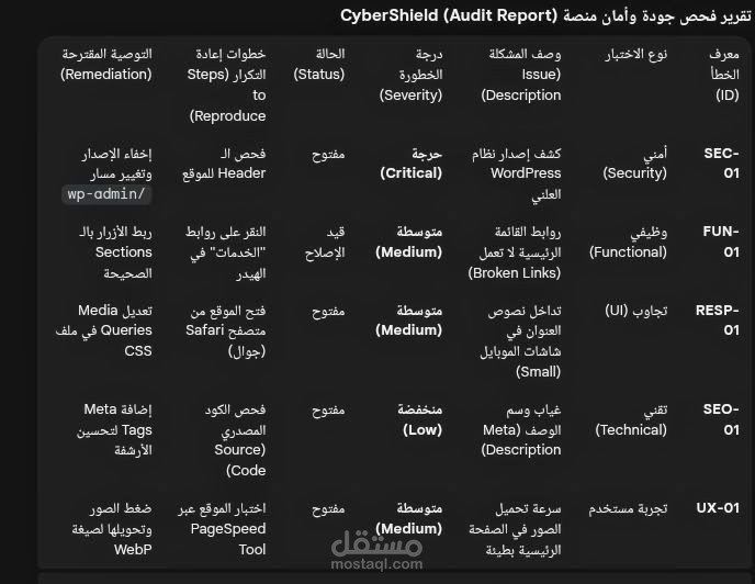 نموذج تقرير فحص جودة (QA) واختبار أمان لمواقع الويب