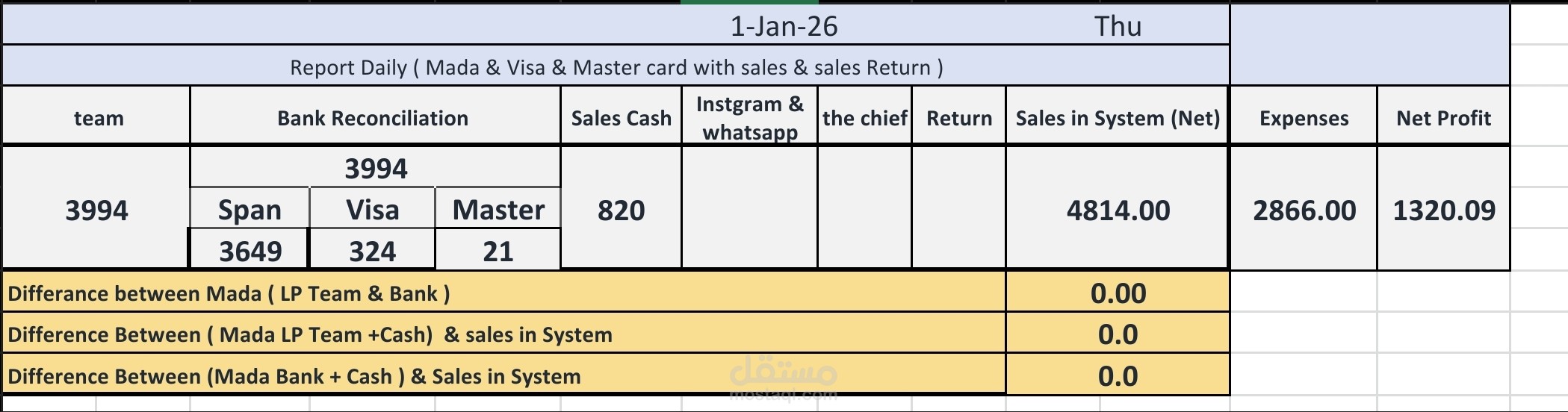 إدخال وتنظيم بيانات المبيعات والمصروفات (Bofeya Accounting Sheet)
