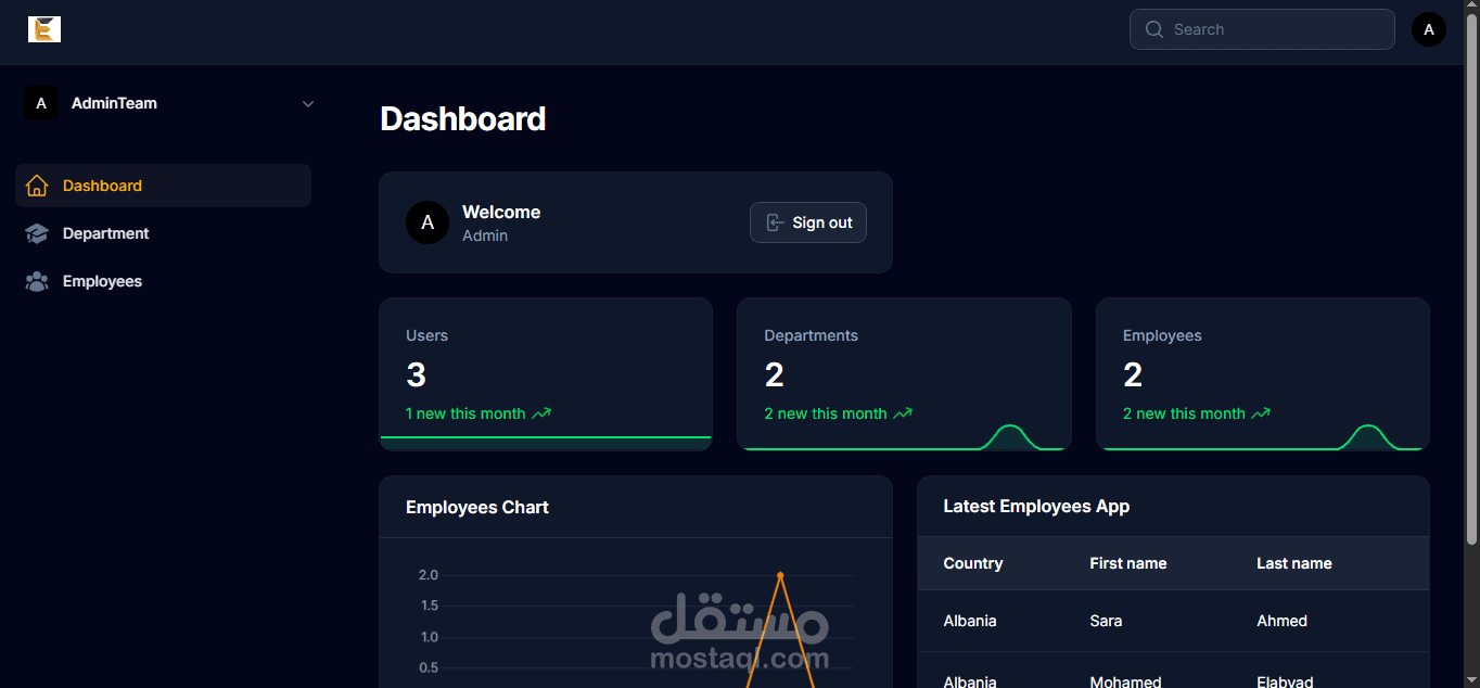 Multitenant-AdminApp (dashboard)