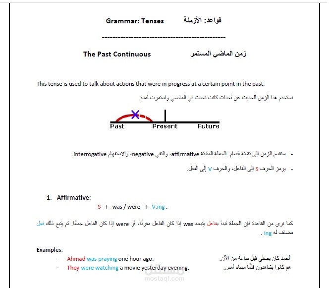 تلخيص بعض القواعد التي تم شرحها عبر الاونلاين لأحد الطلاب