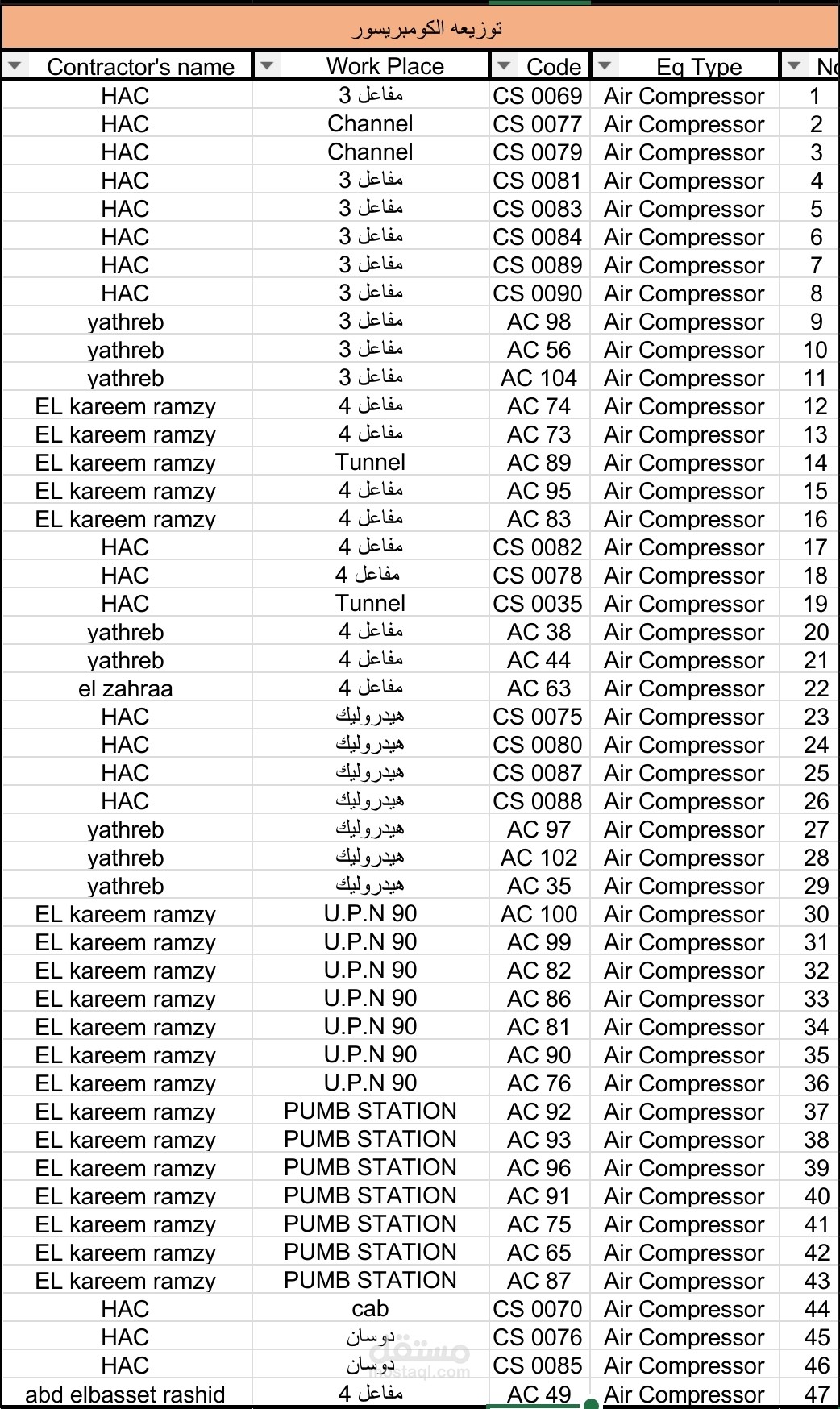 جدول بيانات Excel منسق – مثال عملي