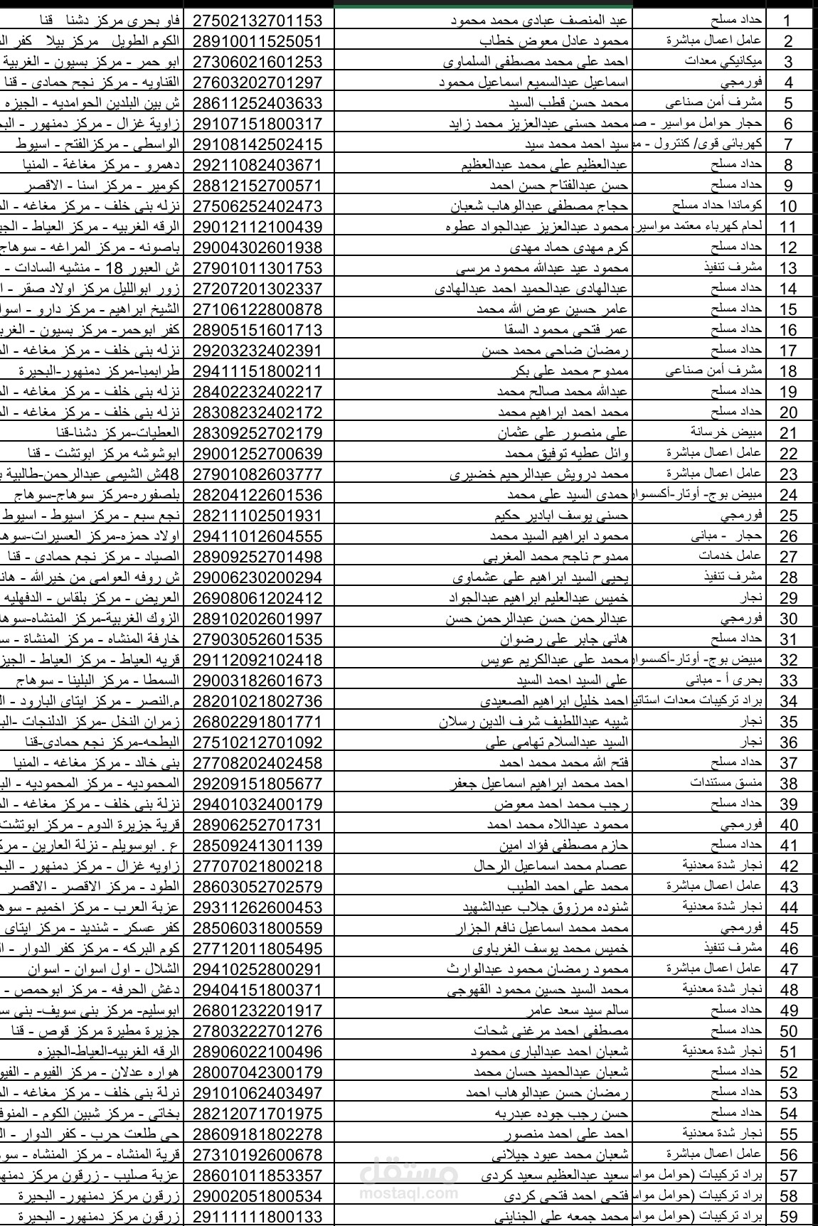 جدول بيانات Excel منسق – مثال عملي