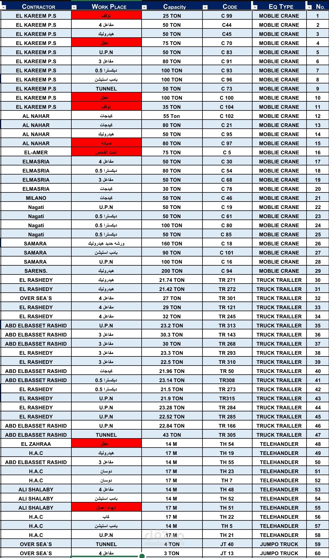 جدول بيانات Excel منسق – مثال عملي