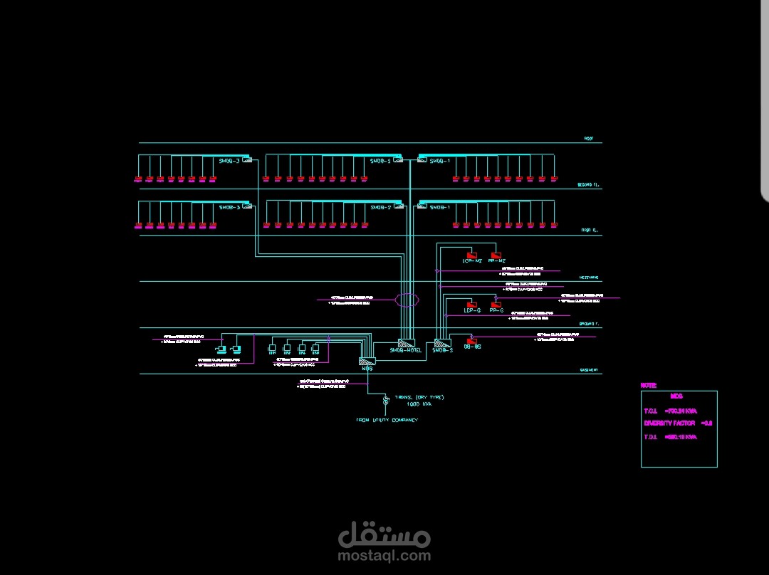 المملكة العربية السعوديه