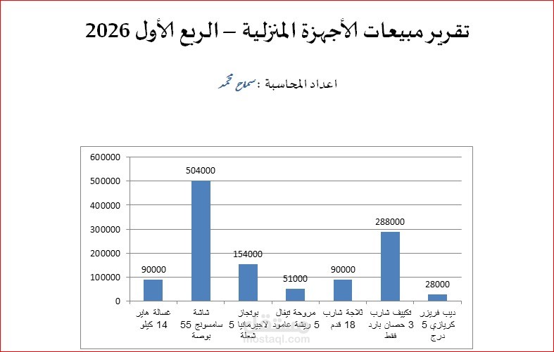 إعداد تقرير مبيعات احترافي (الربع الأول 2026)