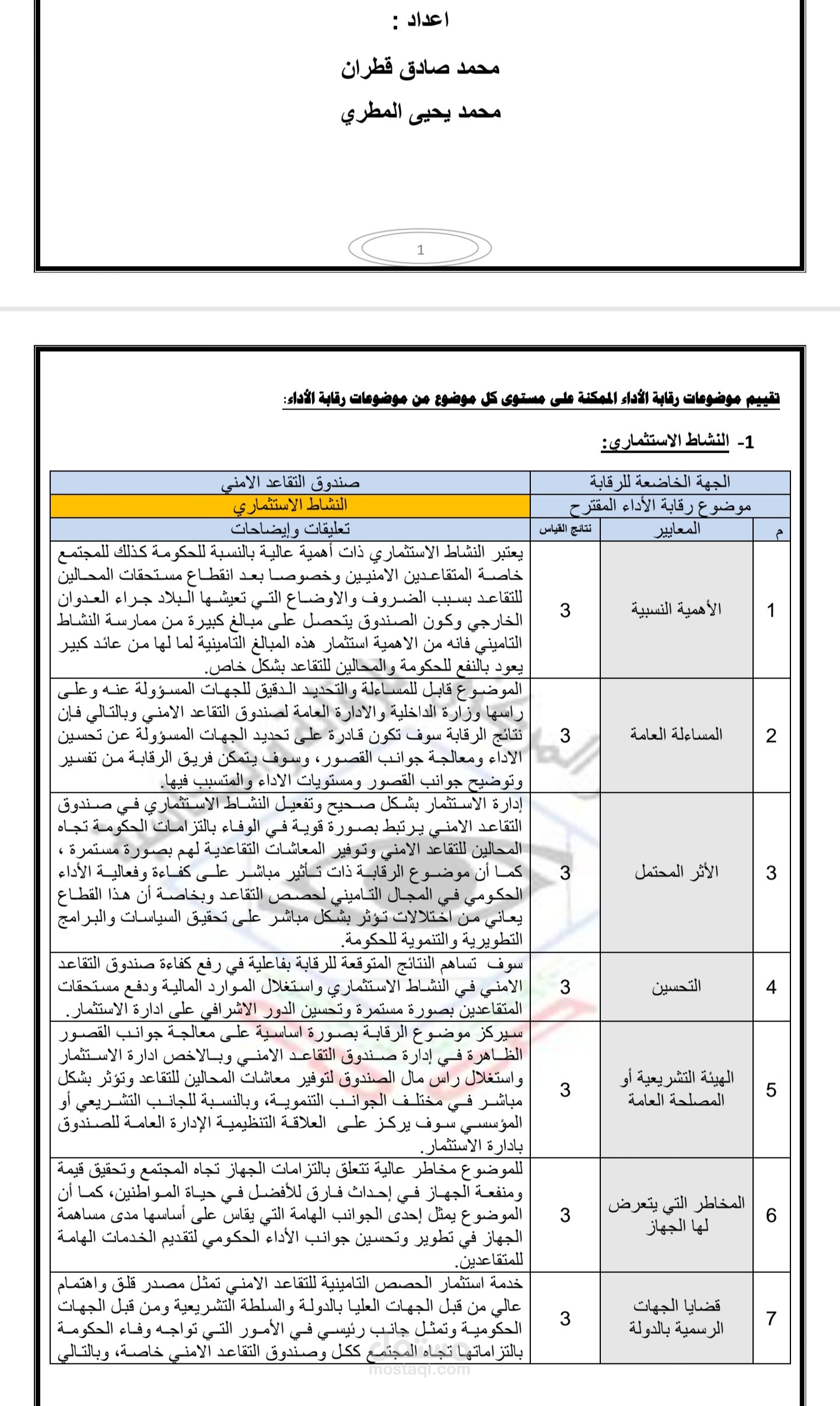 تقييم احد الصناديق الحكومية