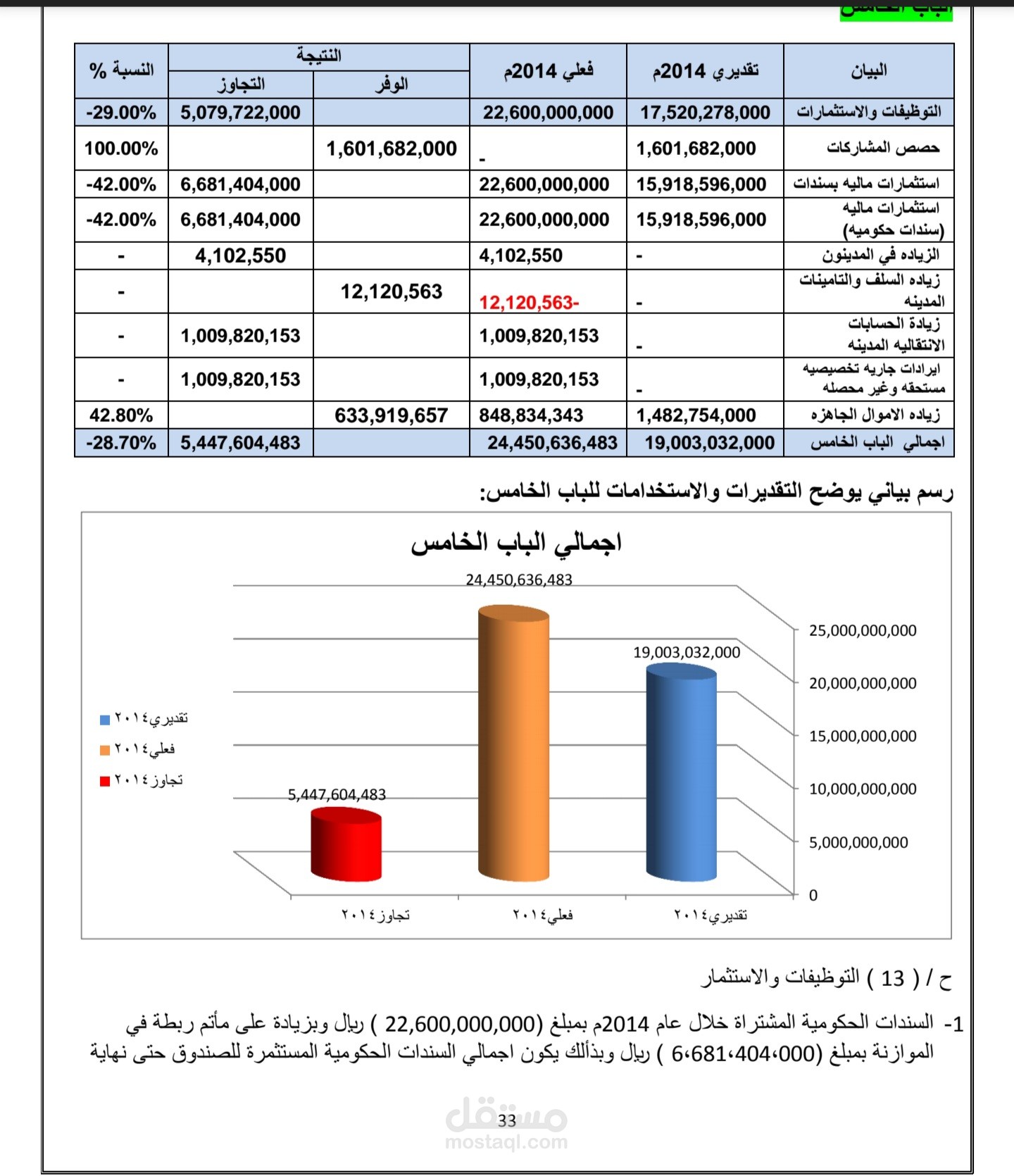 المراجعة المالية صندوق المعاقين