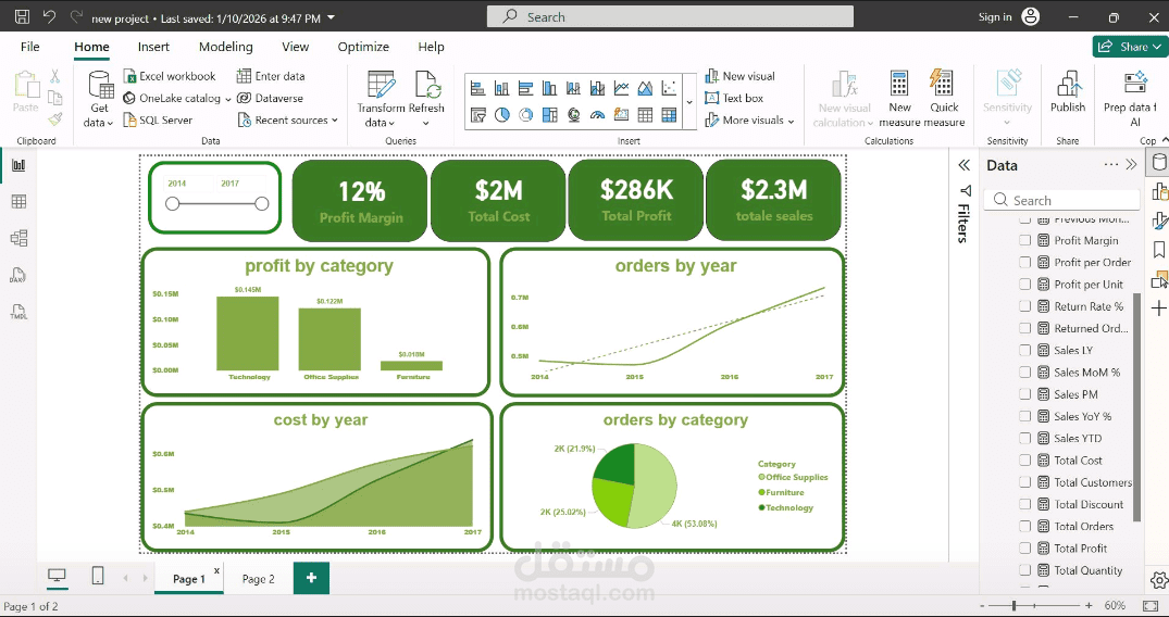 Power BI Sales Dashboard