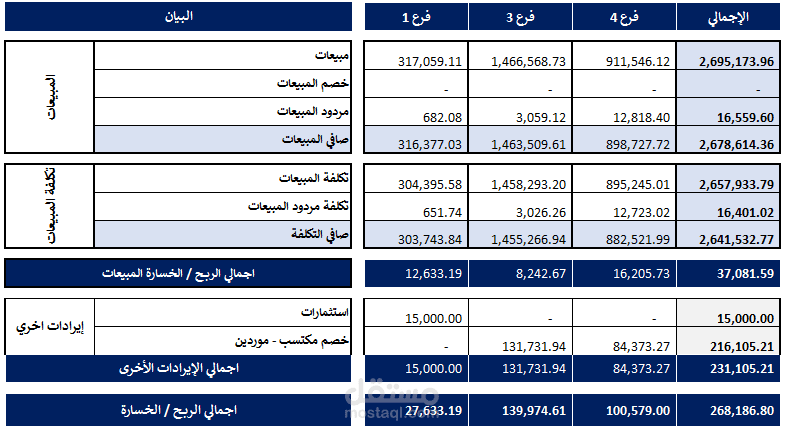 محاسب مالي