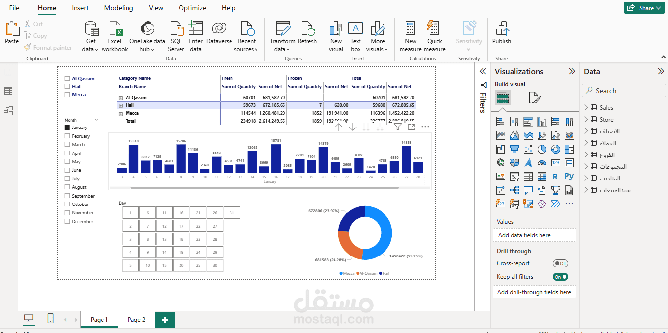 داش بورد مبسط Power BI