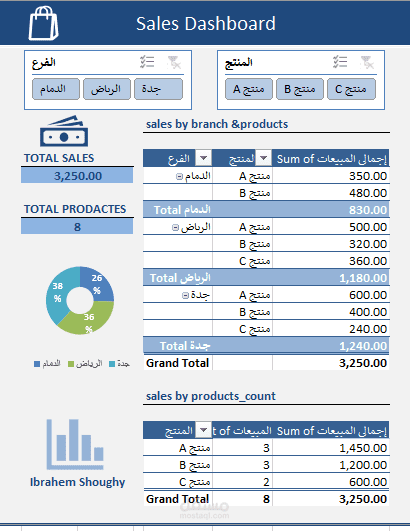 تحليل بسيط لملف مبيعات افتراضي