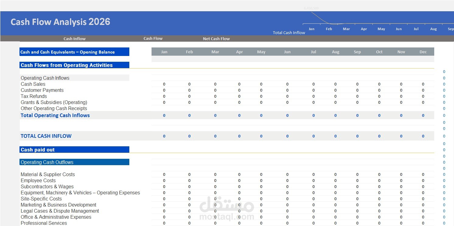 اعداد قائمة التدفقات النقديه