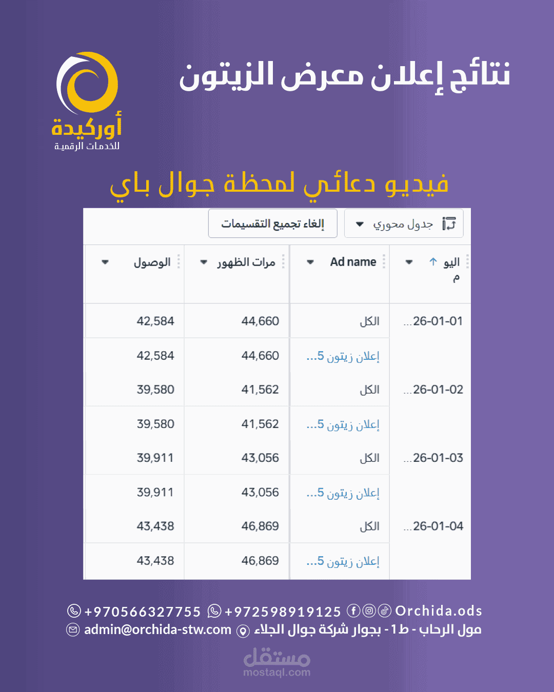 نتائج إعلان محفظة جوال باي