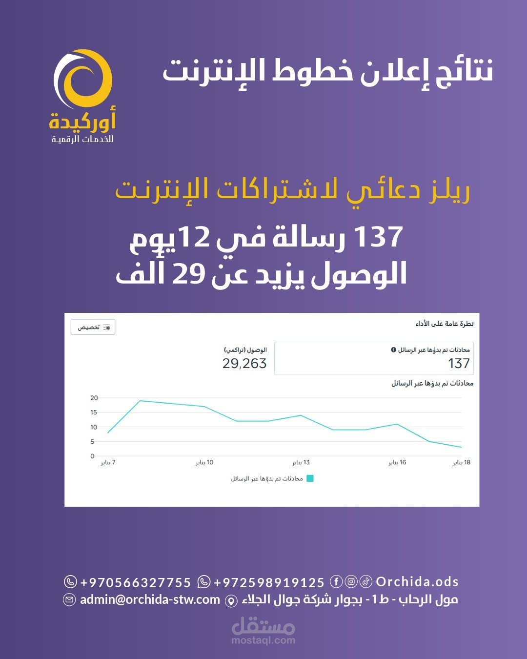 ريلز دعائي للاشتراك في خطوط الانترنت