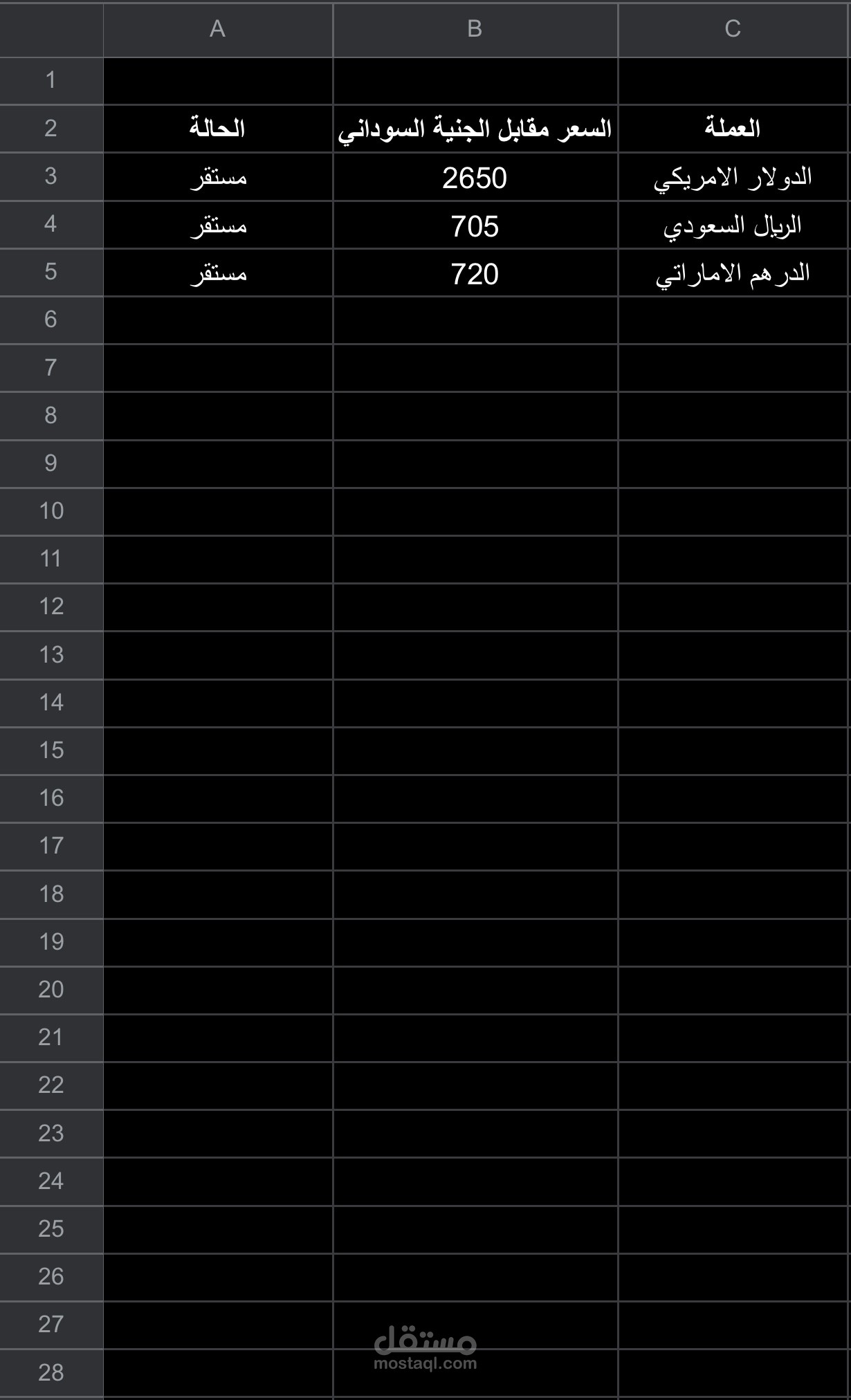 إدخال بيانات وتصميم جداول مالية