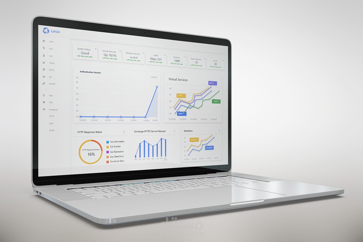 UI/UX SYSTEM DASHBOARD