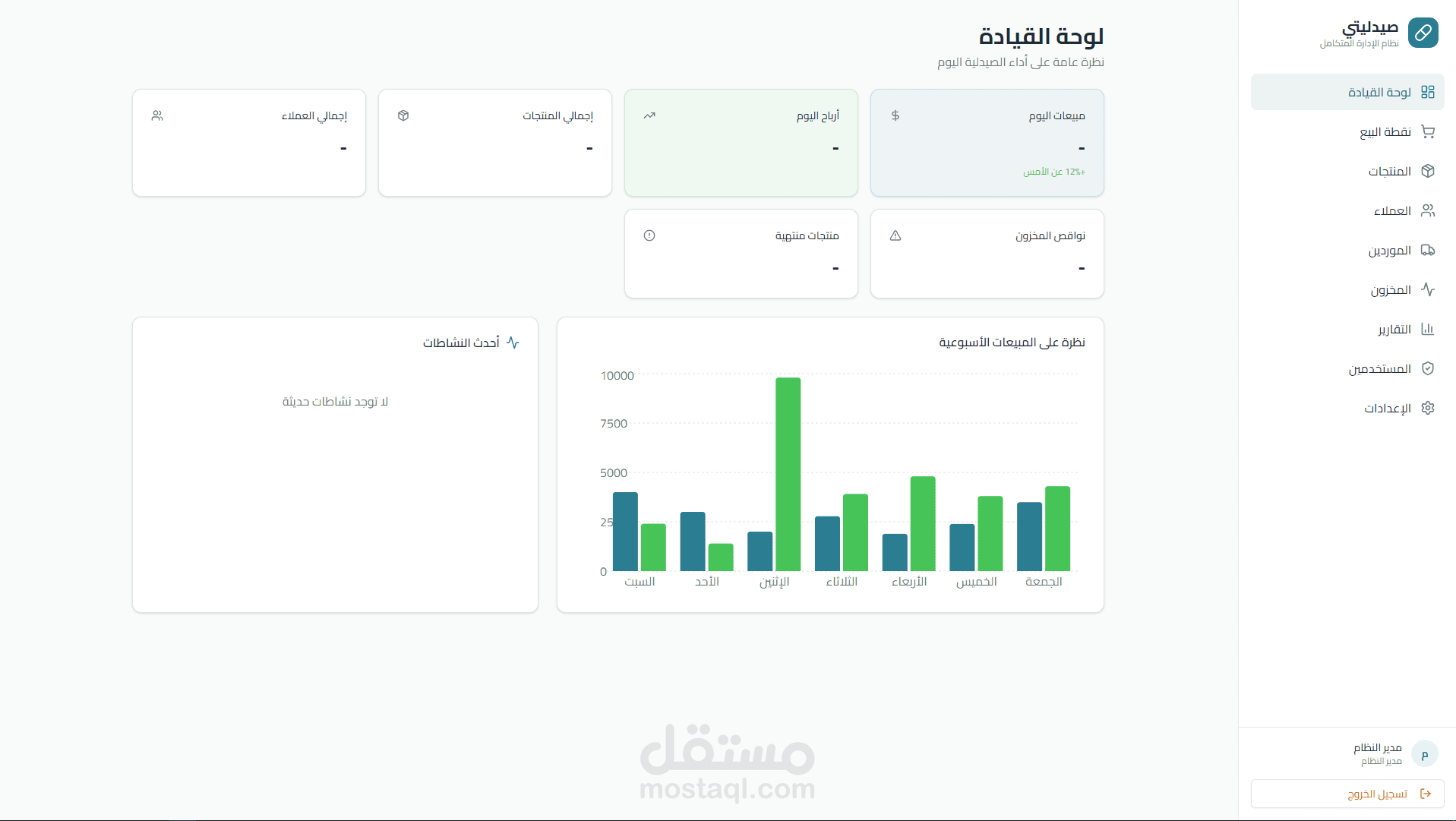 نظام صيدلي متكامل لإدارة المبيعات والمخزون | Pharmacy ERP System