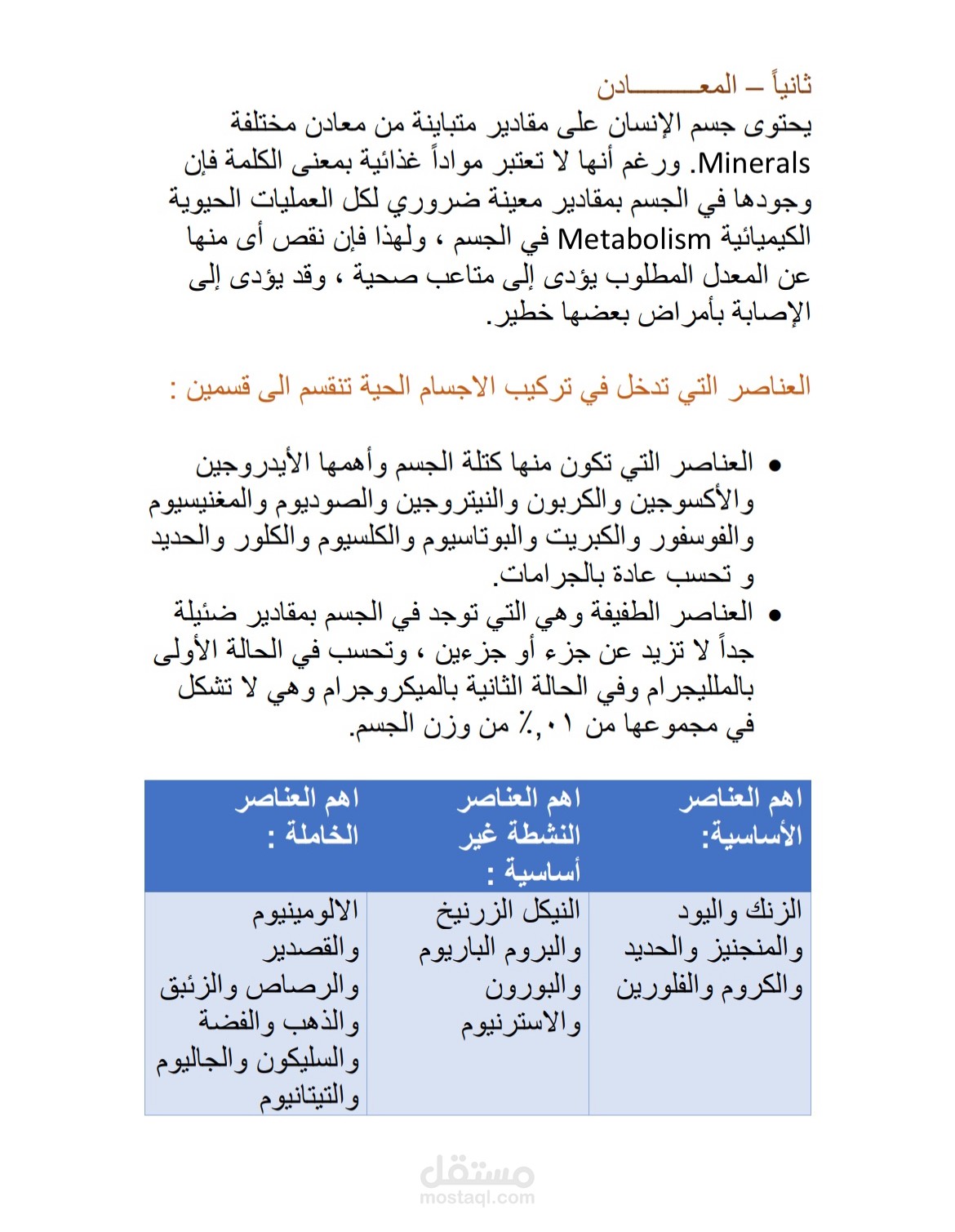 تصاميم عروض تقديمية