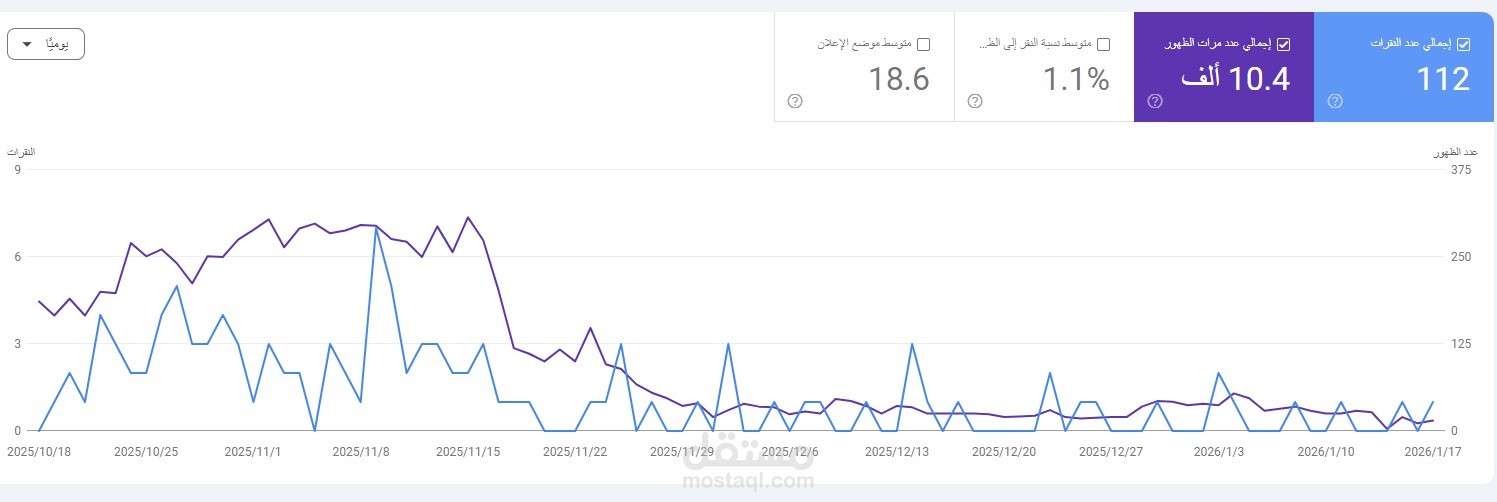 الكتروستار