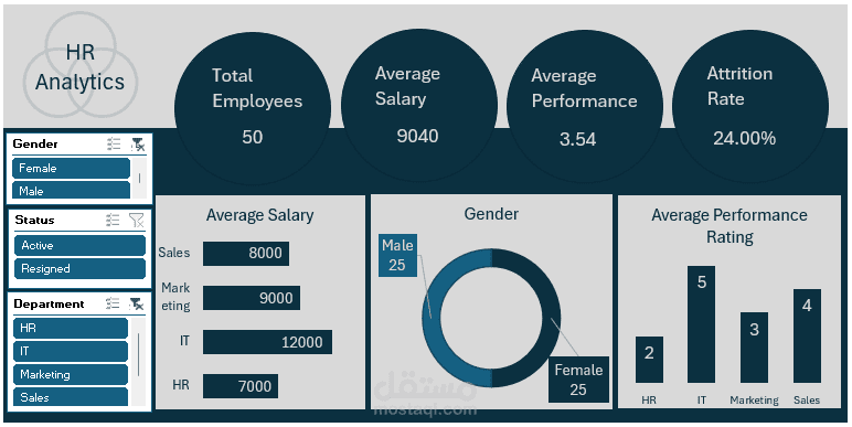 HR Analytics Project