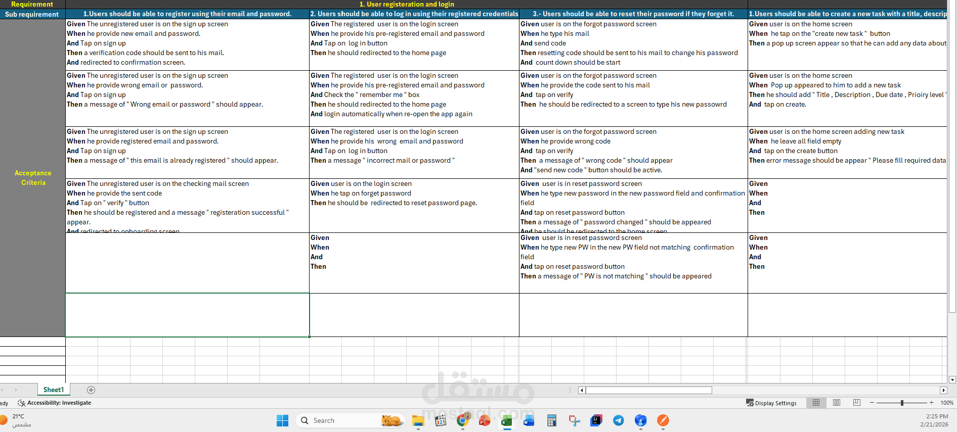 test scenarios & test cases and user stories writing for several websites