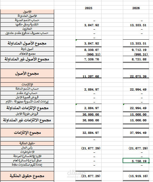 المحاسبة العامة بنظام IFRS