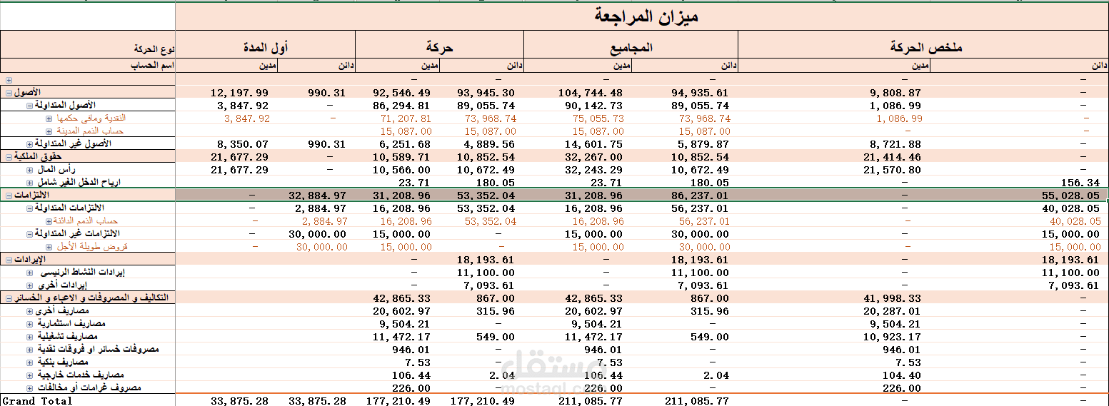 تصميم نظام محاسبي كامل مؤتمت شامل القوائم المالية وميزان المراجعة + تصميم شجرة الحسابات
