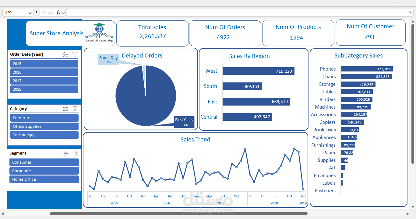 تحليل مبيعات متجر (Superstore)