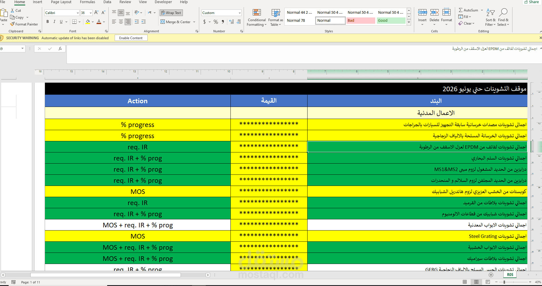تصميم لوحة متابعة الأعمال والتقارير باستخدام Microsoft Excel