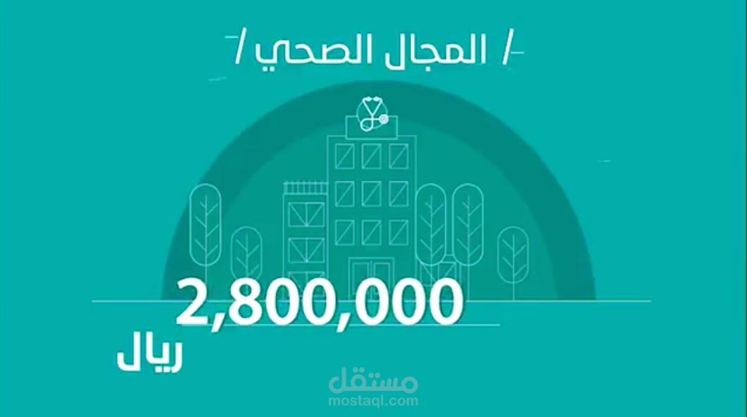انفوجرافيك جمعية مزن الخيرية
