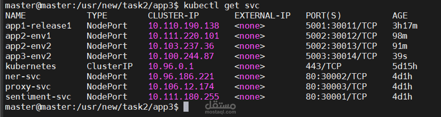 التطبيقات باستخدام Kubernetes و Helm Charts (مشروع تدريب الأهلي ممكن)