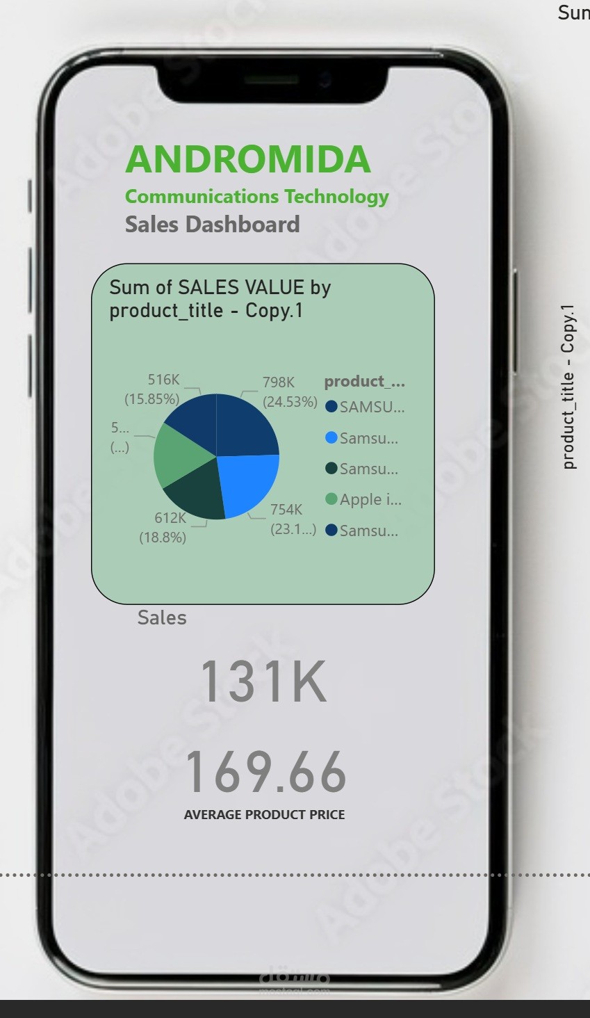 تحليل بيانات ب باور بي اي