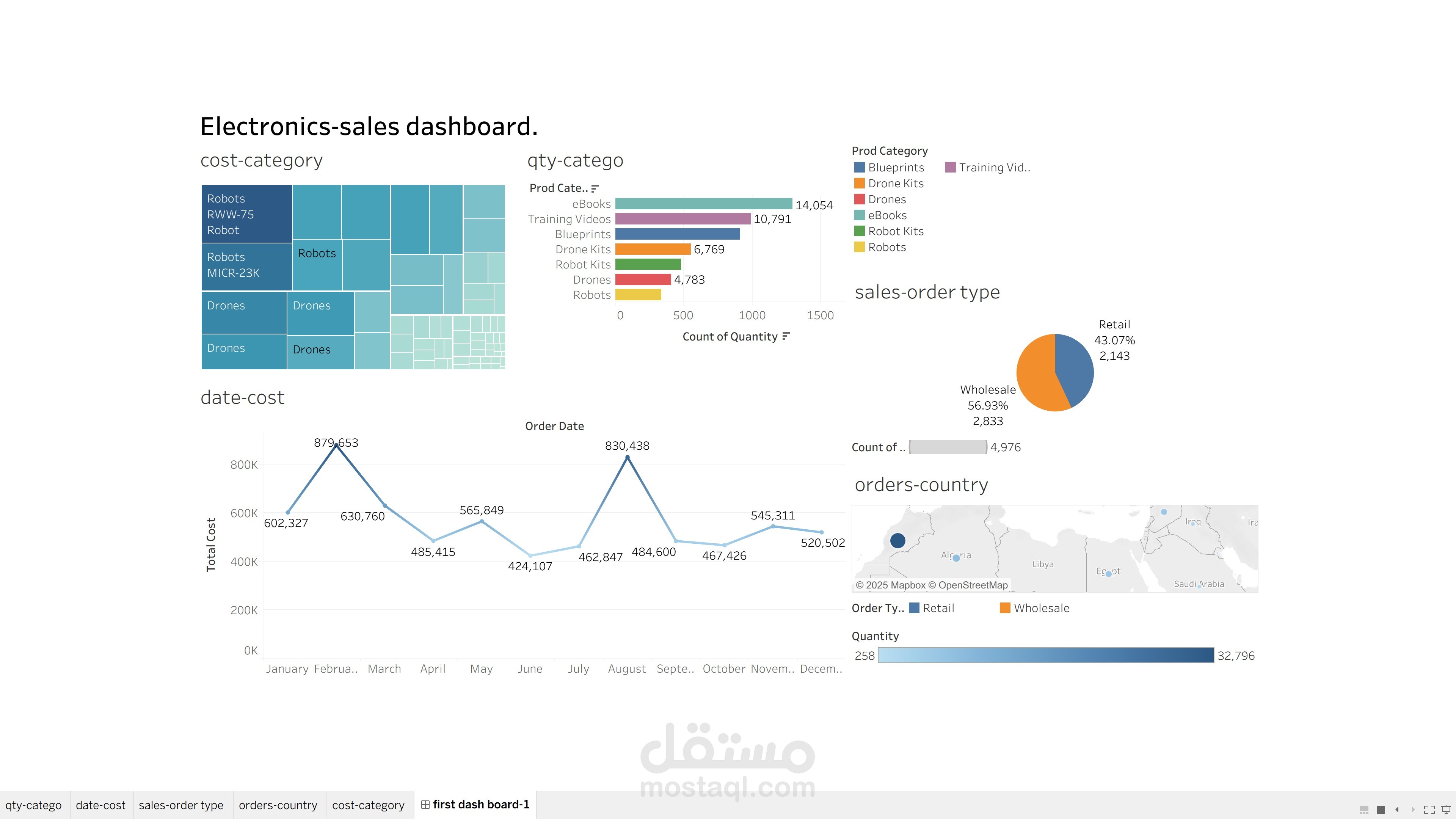 تحليل بيانات- تابلوه
