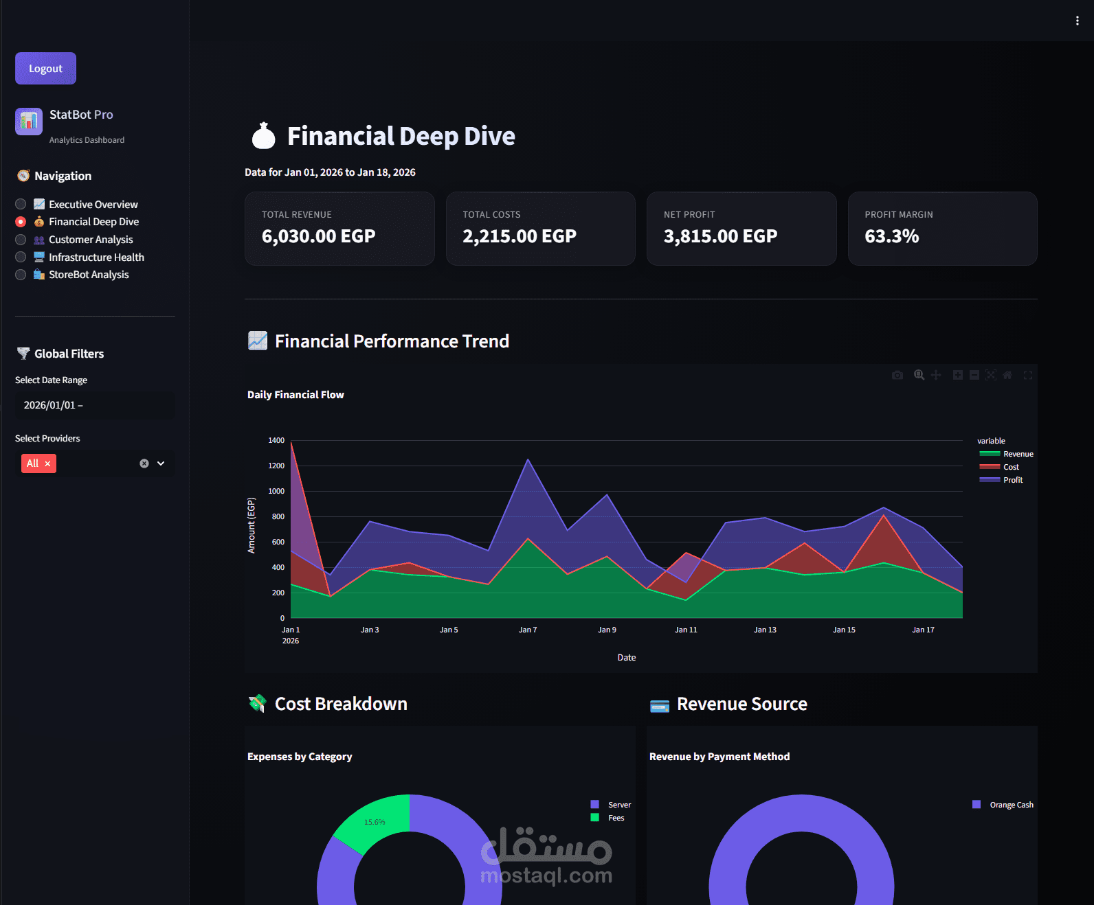 لوحة تحكم (Dashboard) متطورة لتحليل البيانات المالية وإدارة المتاجر