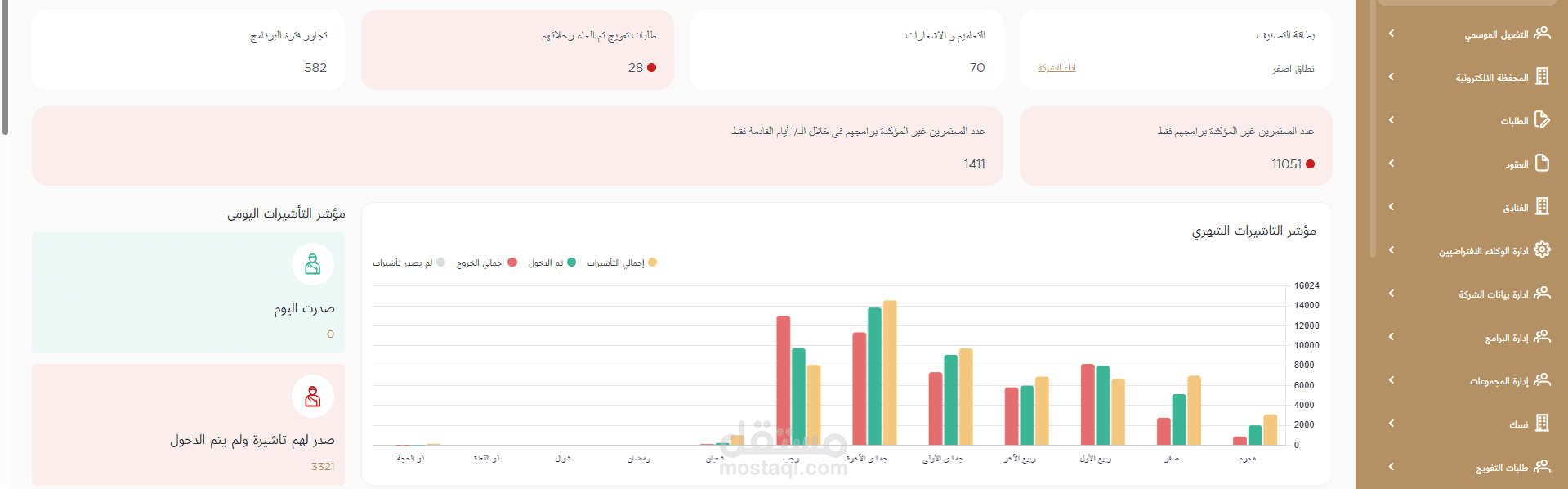 إدخال وإدارة البيانات على منصة نُسُك باحترافية ودقة عالية