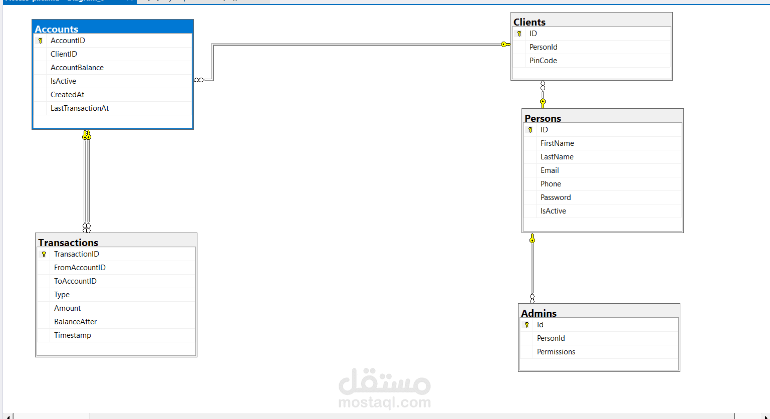 Bank Database Scehma