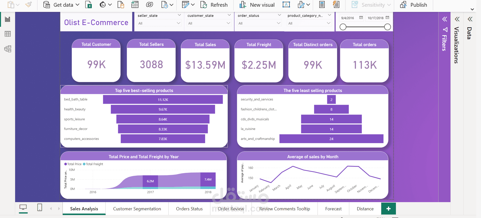 نبذة عن لوحة المعلومات (Olist Power BI Dashboard)