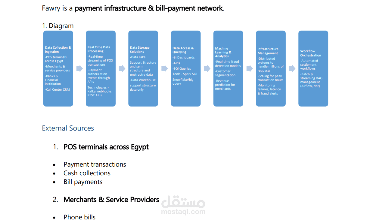 نبذة عن الـ (Data Architecture & Data Processing)
