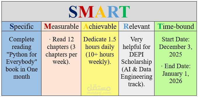 جدول الأهداف الذكية باستخدام مايكروسوفت وورد