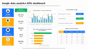 Business Data Analysis & KPI Dashboard