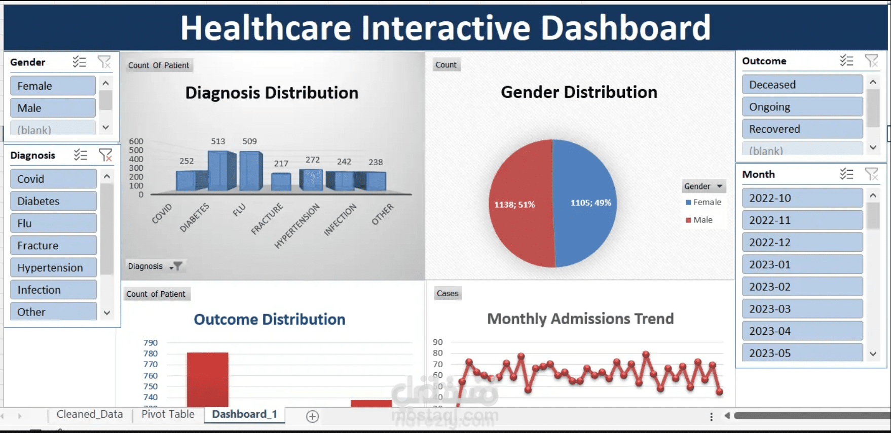 Healthcare Interactive Dashboard for Data Analysis
