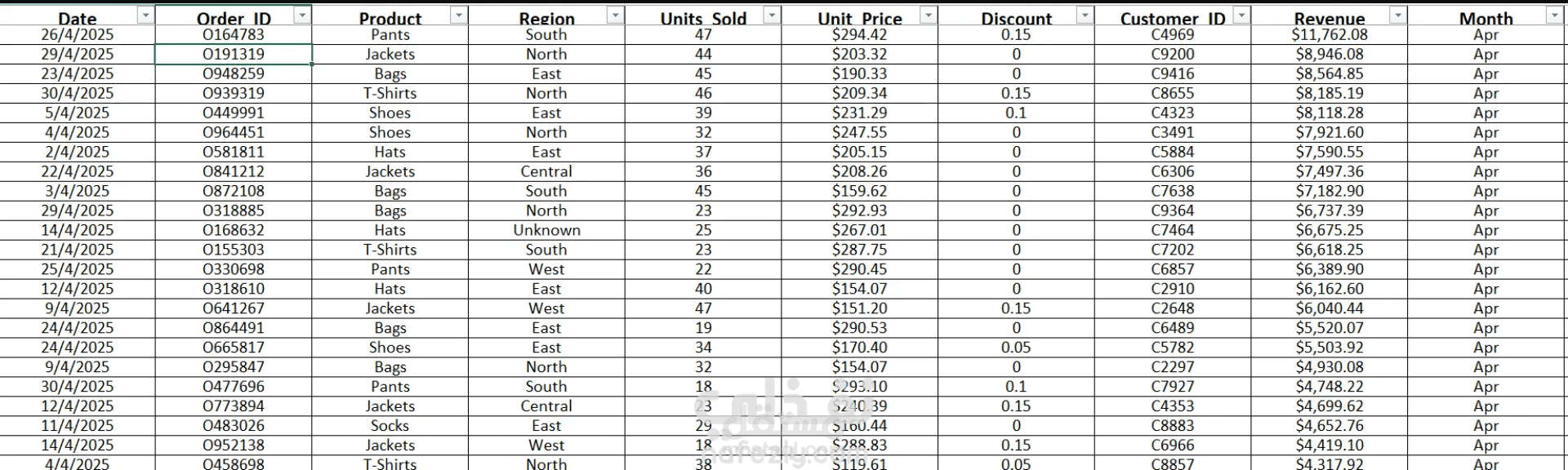 Data Cleaning & EDA for Fashion Retail Sales Dataset