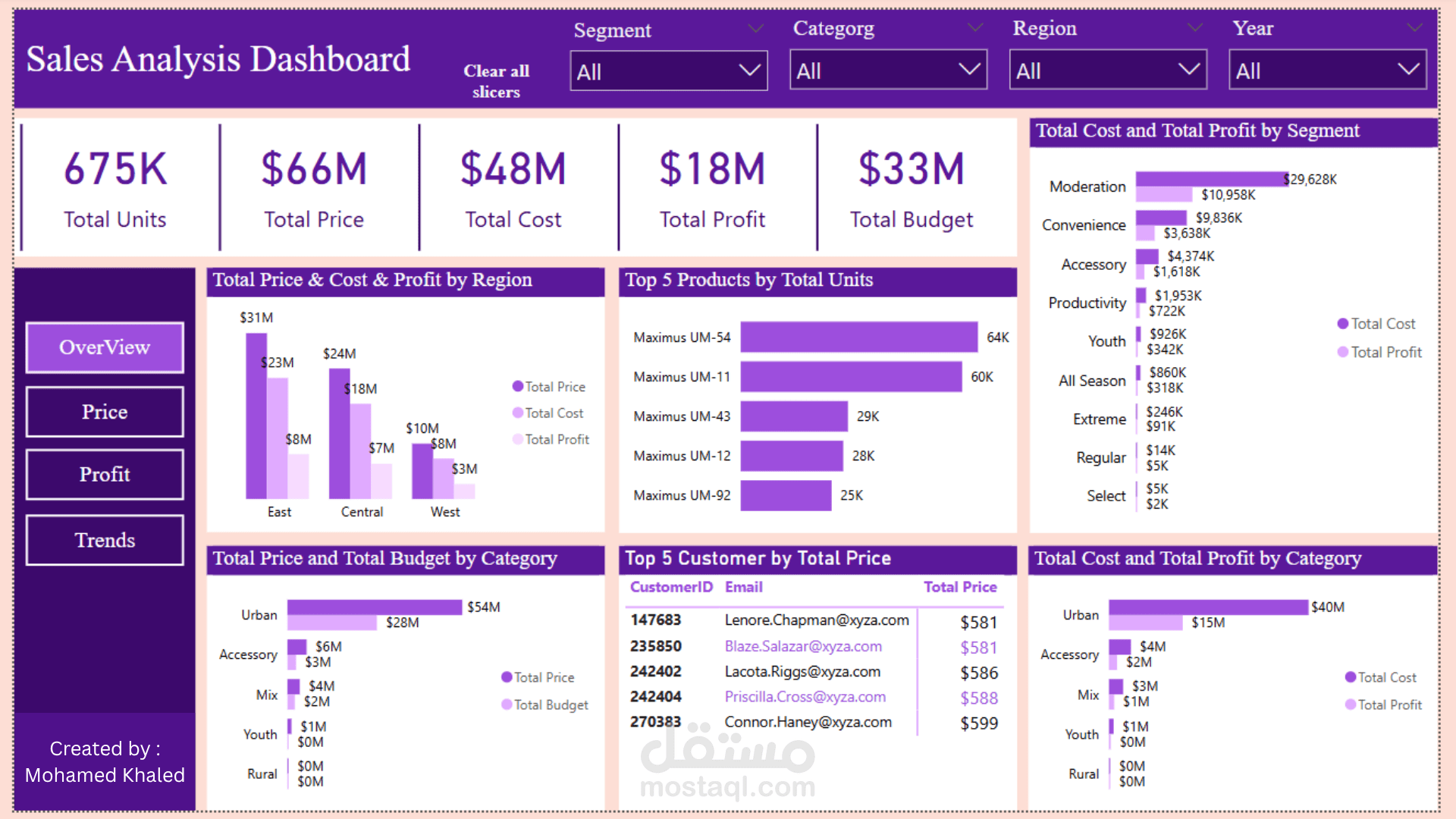 انشاء Dashboard احترافية وتحليل شامل وتنظيف البيانات