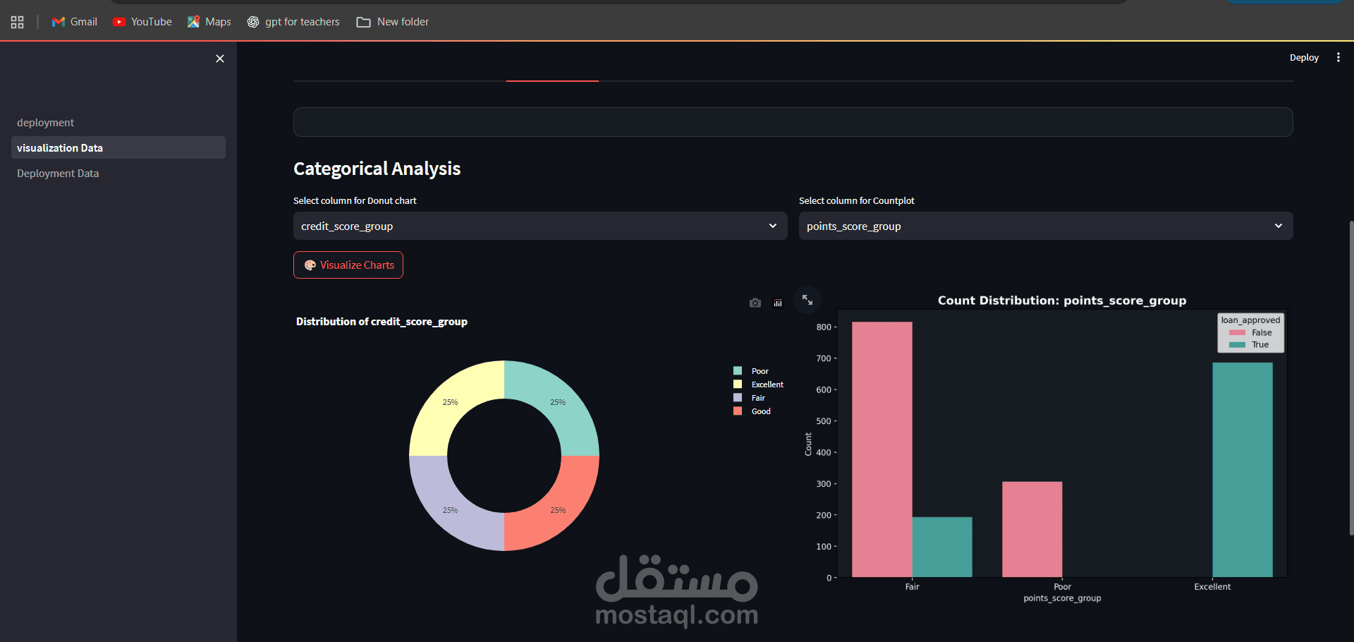 بناء نموذج AI ومعالجة و تحليل البيانات المطلوبة للعميل وصور توضيحية
